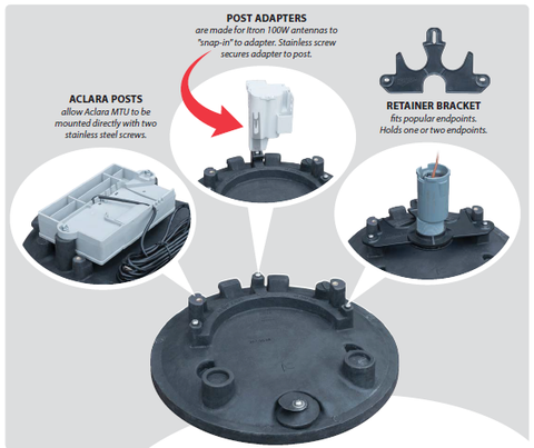 Trumbull AMR/AMI antenna or MIU retainer brackets