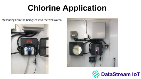 CellPoint Chlorine Monitoring and Data Logging