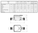 Zenner Residential/Intermediate Ultrasonic Water meter, US Gallons with NFC Encoder output
