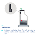 CellPoint Water Sewer Level Data Logger and Monitor