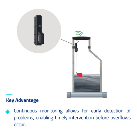 CellPoint Water Sewer Level Data Logger and Monitor