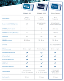 SXblue GPS/GNSS Receiver Comparison Chart - SXblue Platinum