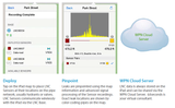 64 Seconds WaterPoint Network Plan - The Services Behind WPN