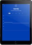 Nobel Systems Water Distribution System Pressure Monitoring